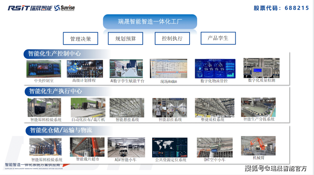 智能化助力時尚行業 快、新、潮中實現高效盈利