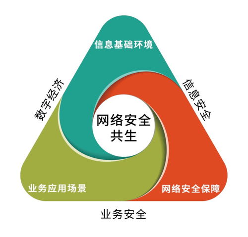 奇安信 以53個細分品類領跑中國網(wǎng)絡安全能力圖譜，打造互聯(lián)網(wǎng)安全服務新標桿